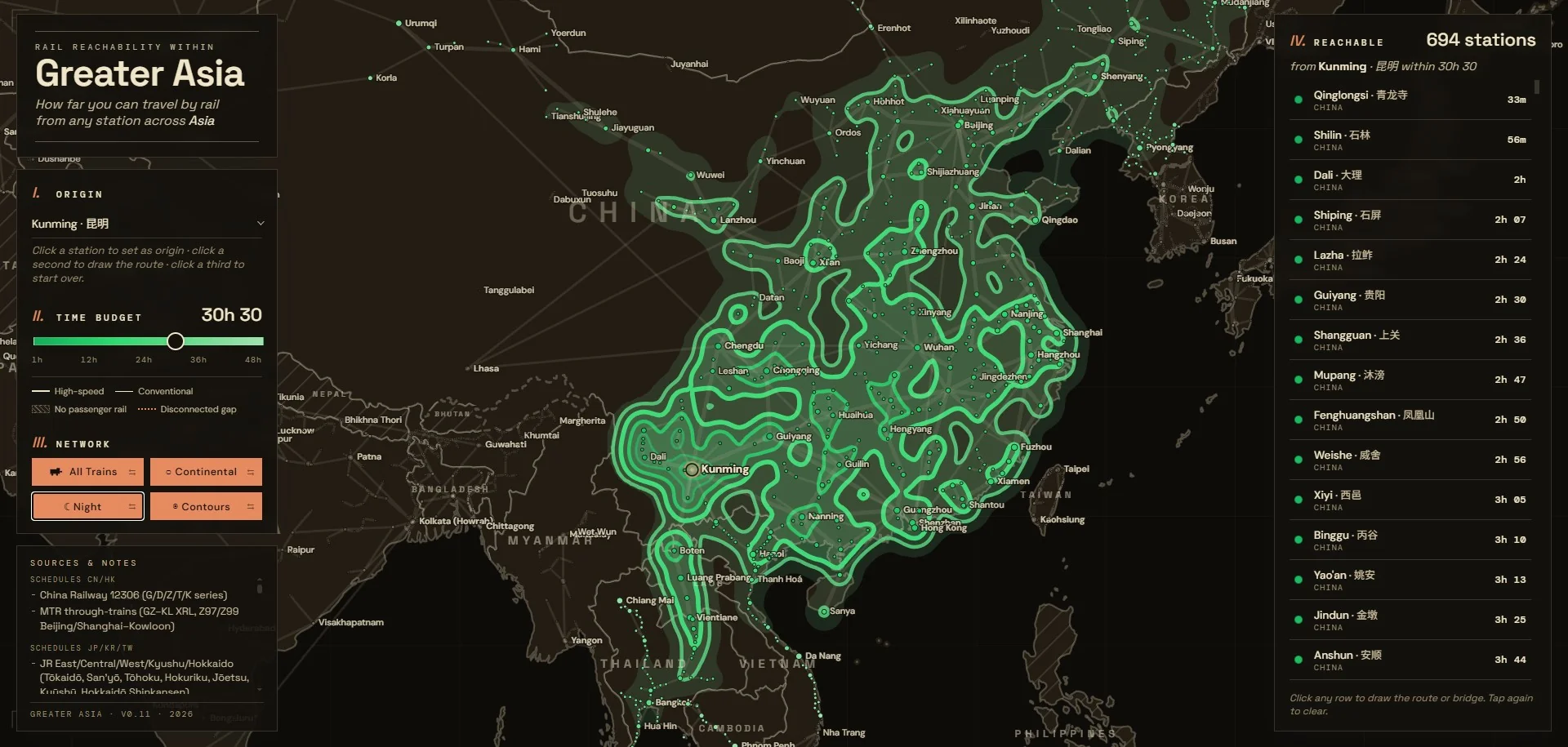 Greater Asia Reachability