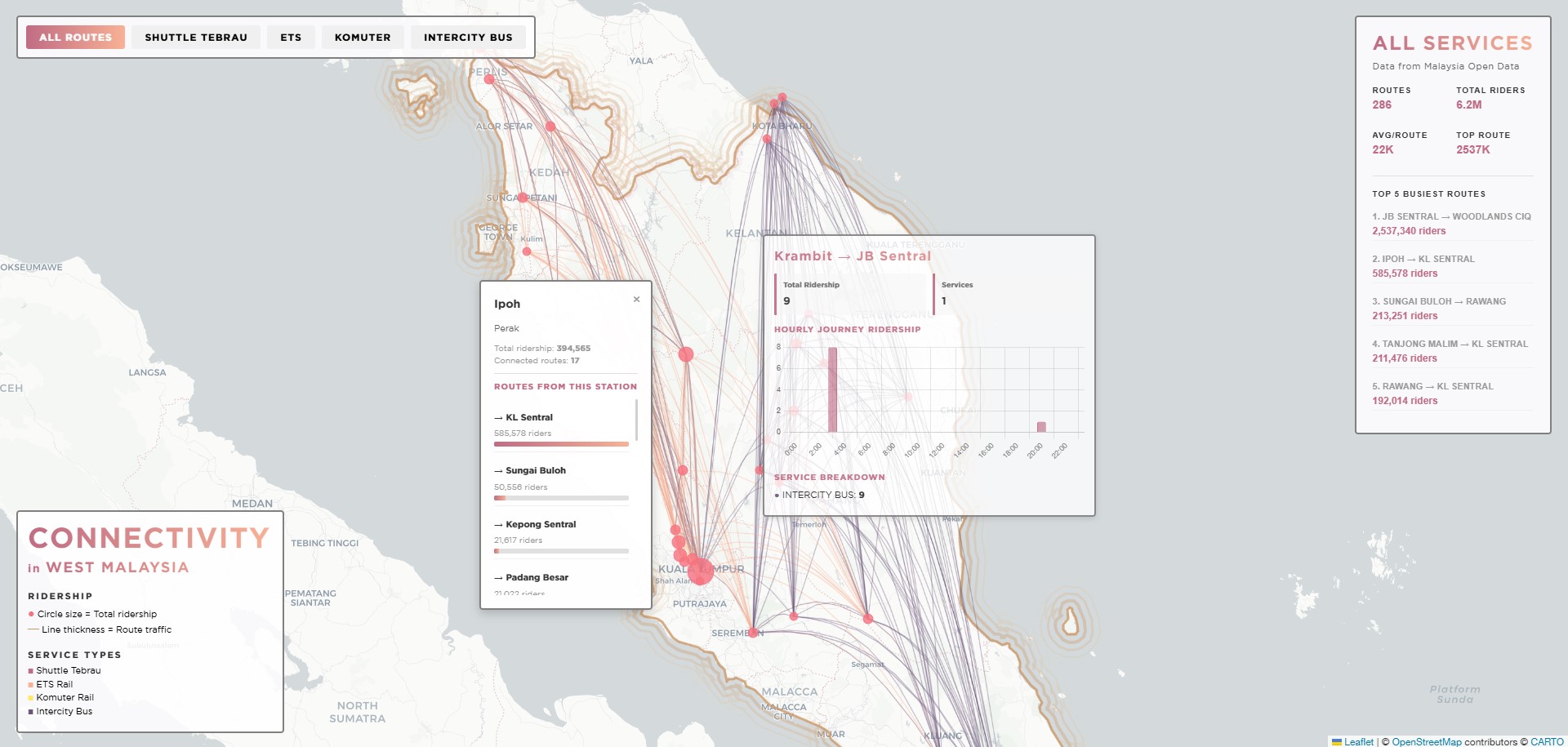 Malaysian Transportation Network
