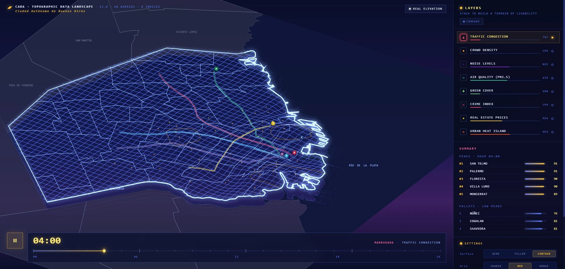 Buenos Aires Livability Landscape