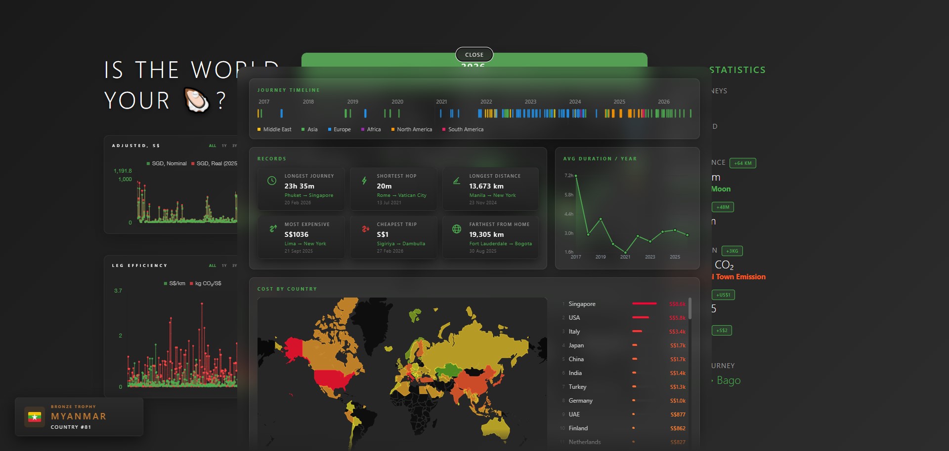 Is the World Your Oyster?