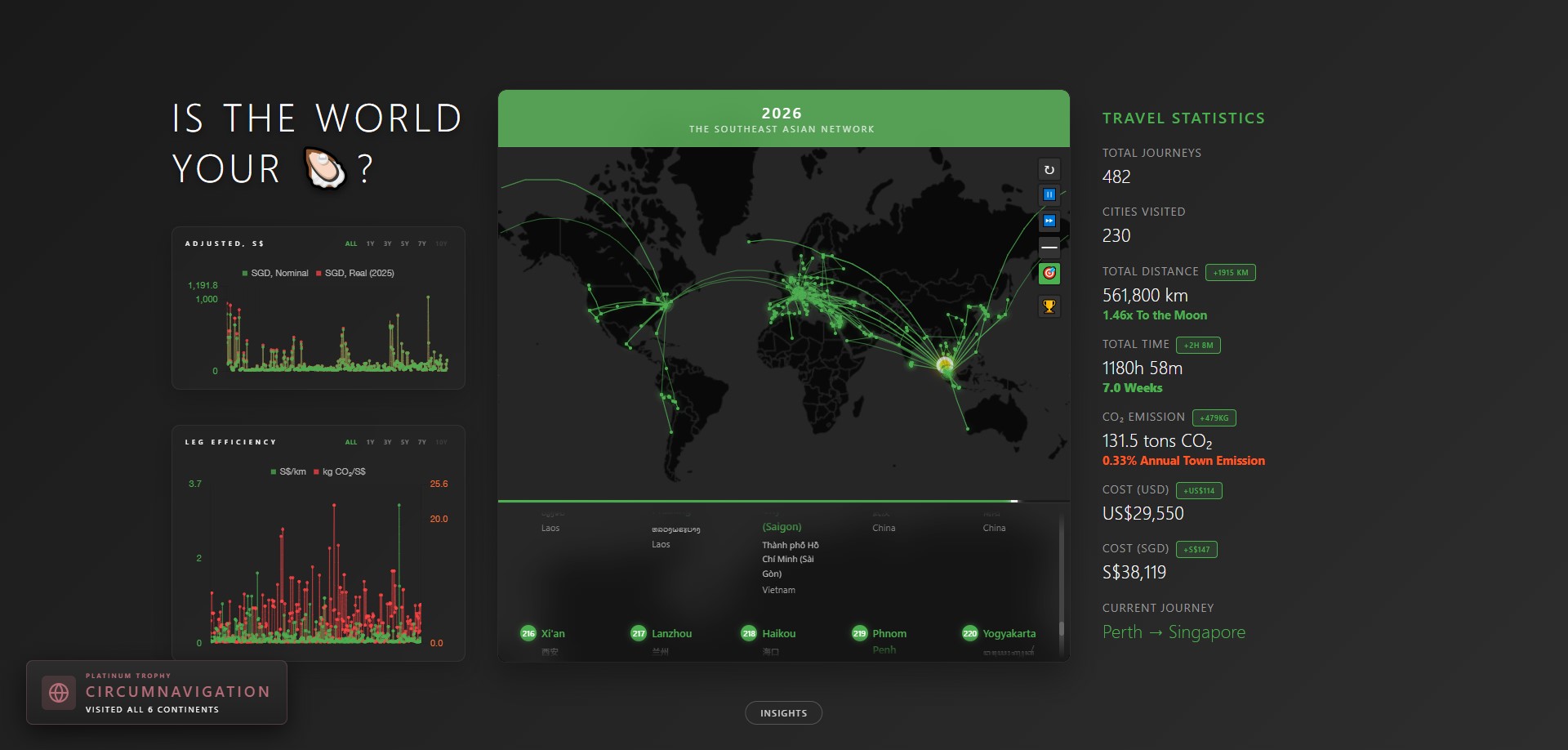 Is the World Your Oyster?