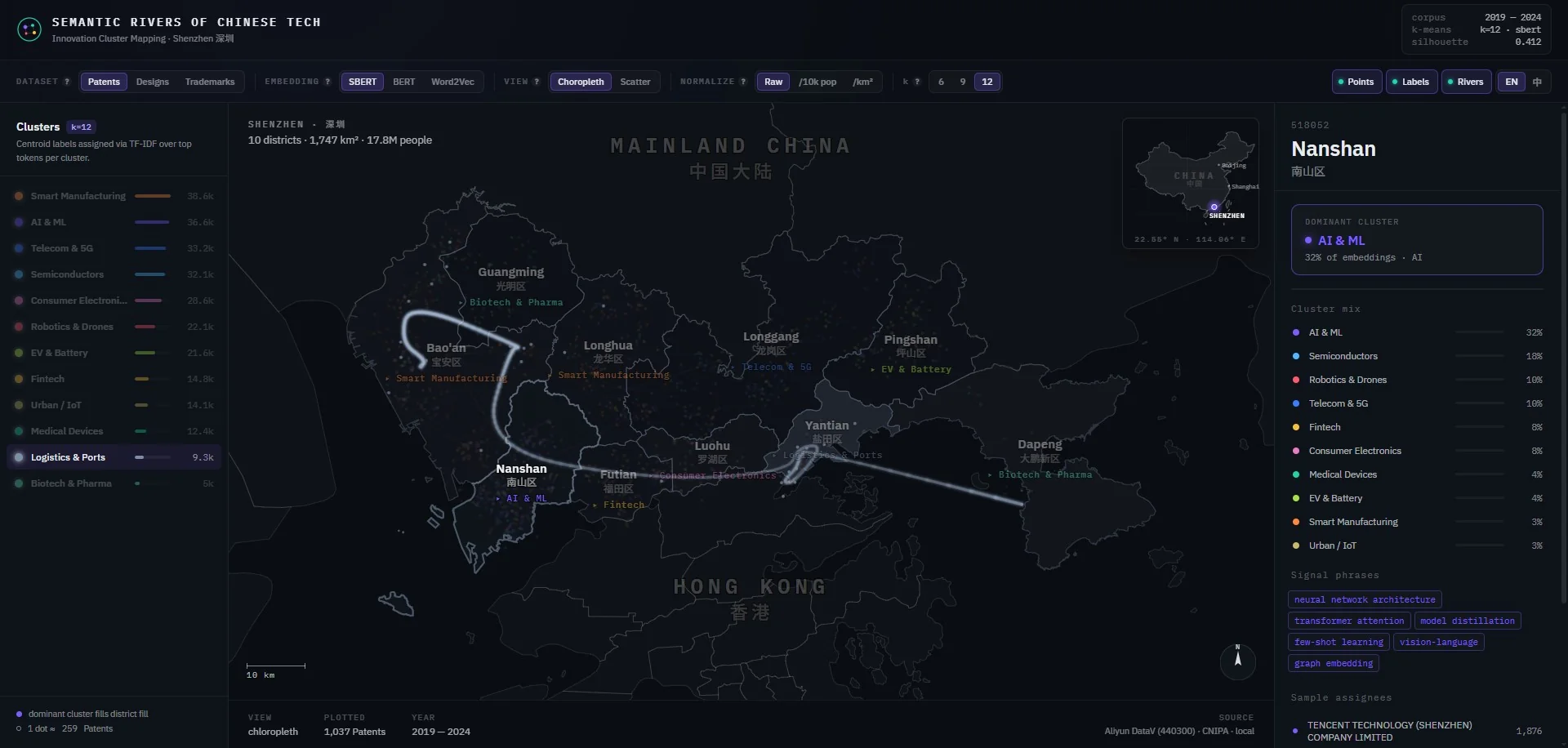Semantic Rivers of Chinese Tech