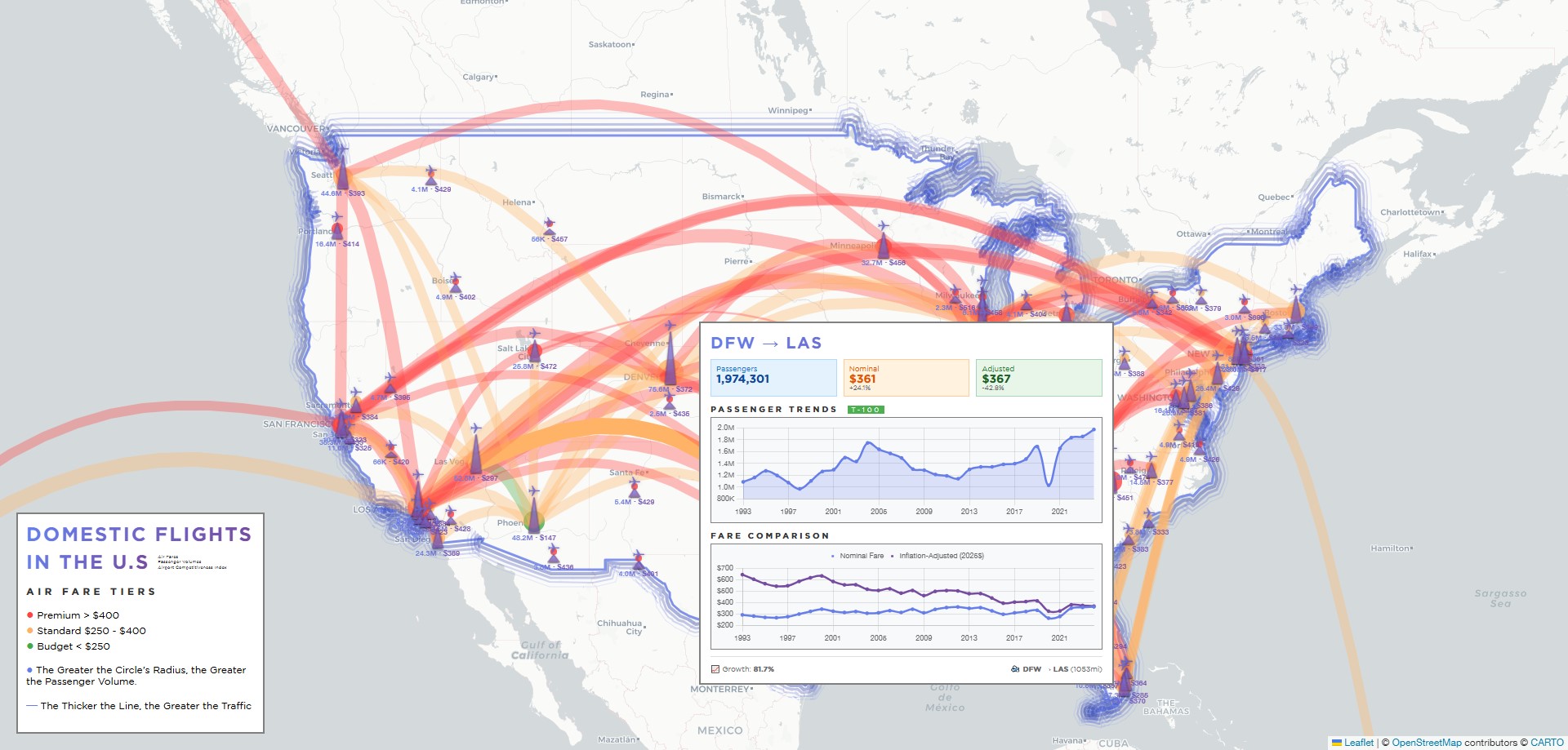 Domestic Airfare within the U.S