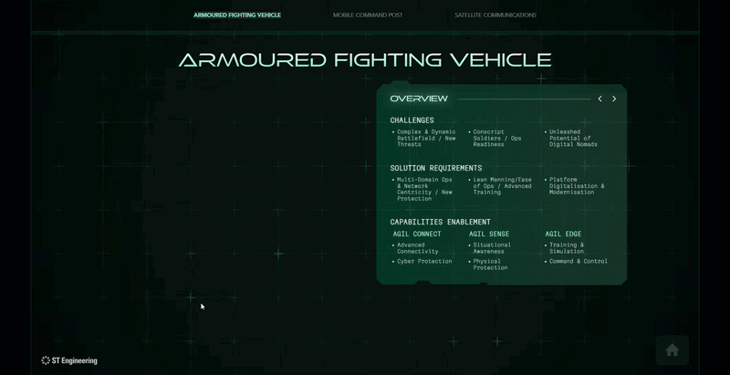 ST Business Playbook – Defence